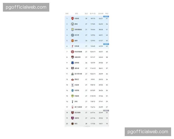 热刺2026年一胜难求,成英超唯一未取胜球队